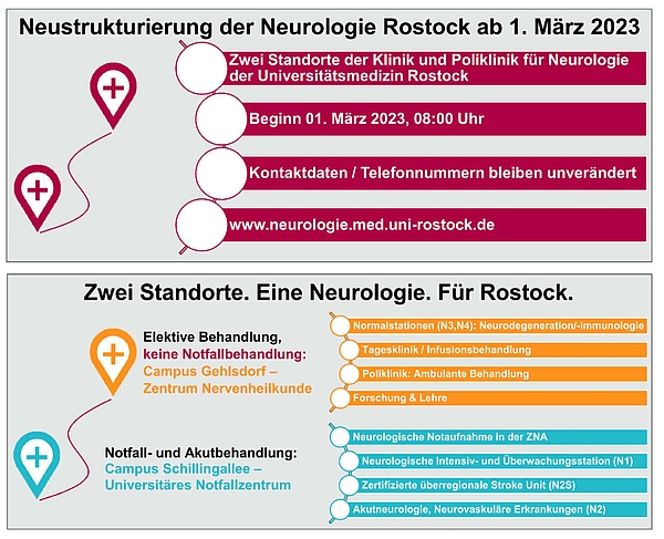 Info Teilumzug